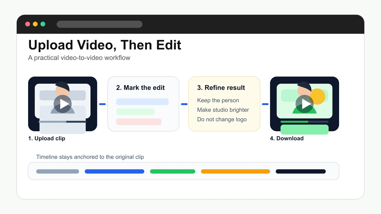 Gemini Omni video editing workflow showing a source video upload, prompt edit, refined clip, and final download